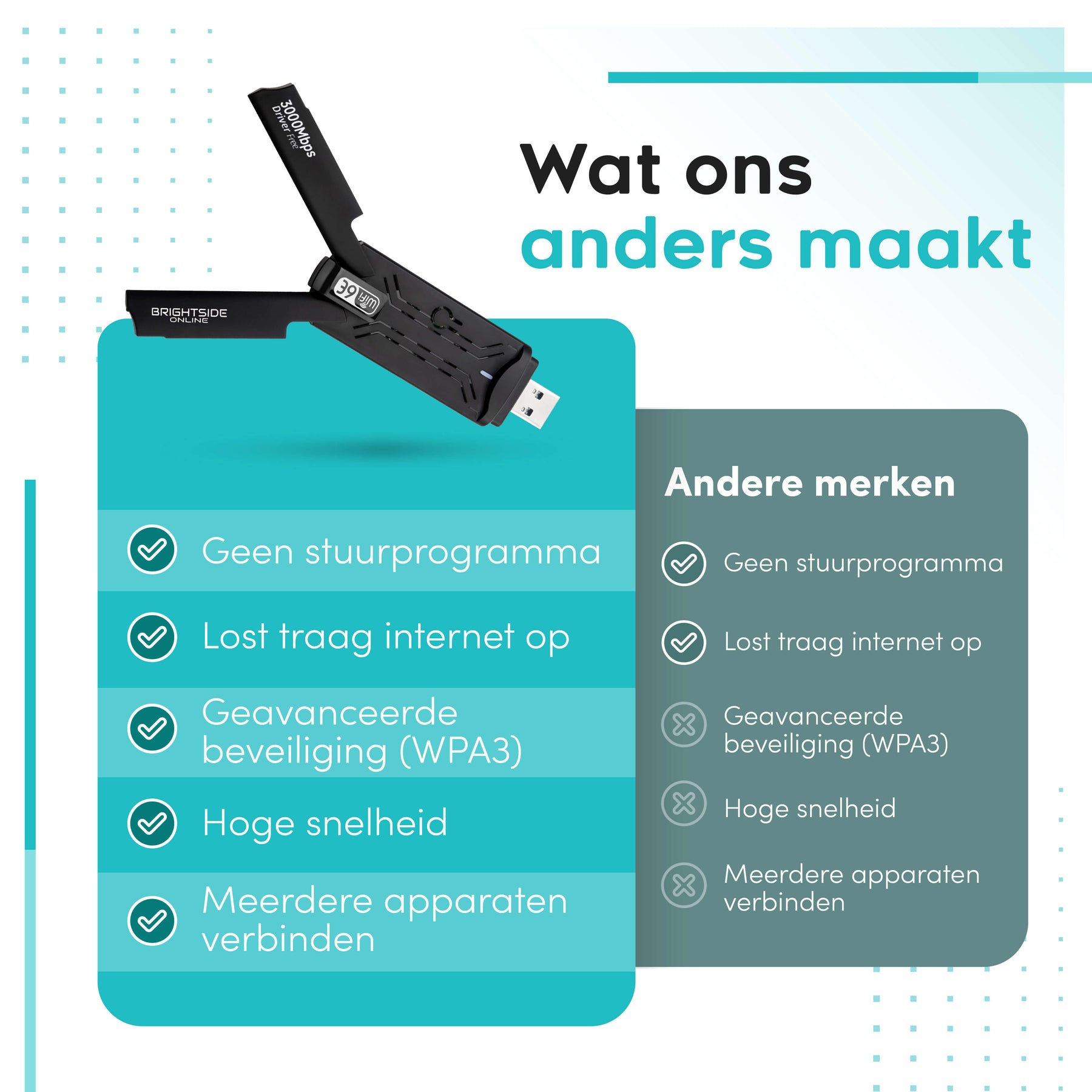Brightside WiFi adapter USB – WiFi 6E 3000Mbps 2.4/5/6Ghz – Driver vrij - Voor Windows