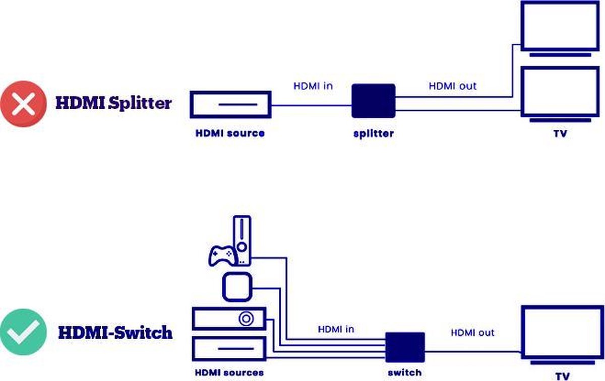 hdmiswitchhdmisplitter