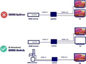 hdmi switch uitleg